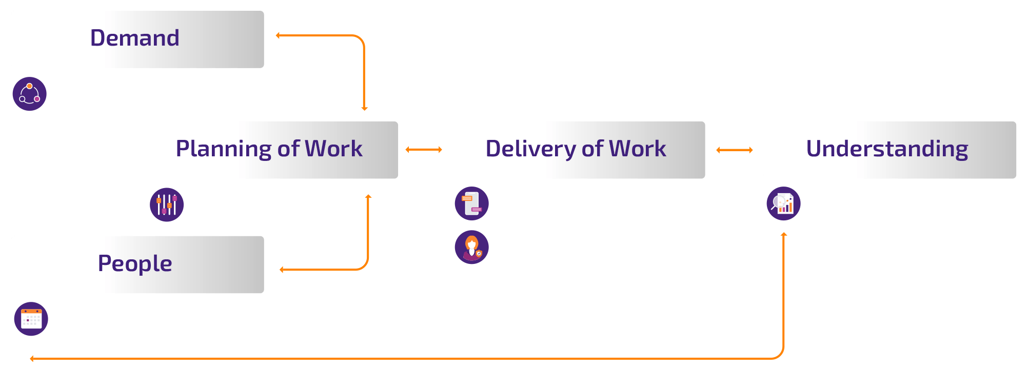 field service platform diagram